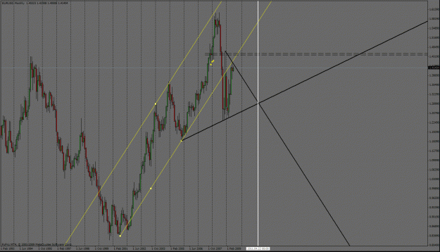 Click to Enlarge

Name: eurusd  monthly 07012009b.gif
Size: 40 KB