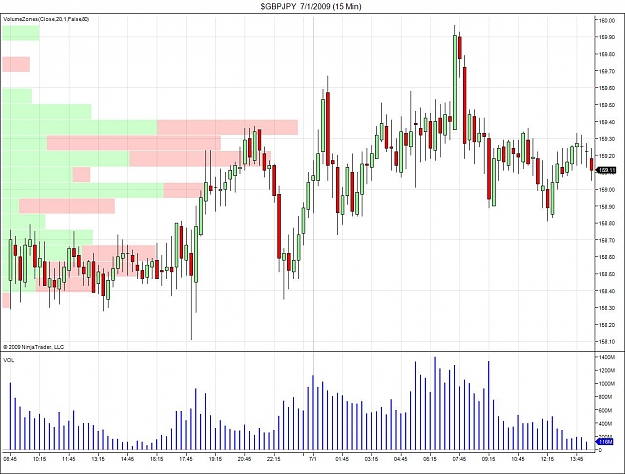 Click to Enlarge

Name: $GBPJPY  7_1_2009 (15 Min).jpg
Size: 145 KB