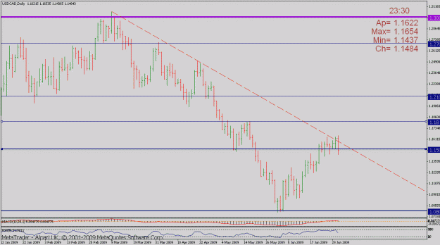 Click to Enlarge

Name: usd-cad.gif
Size: 20 KB