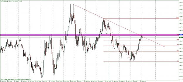 Click to Enlarge

Name: eurcad.jpg
Size: 111 KB