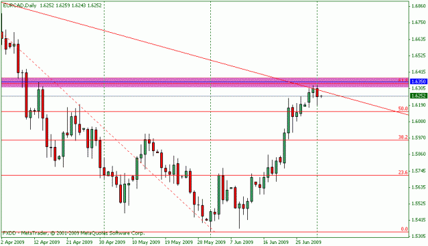 Click to Enlarge

Name: eurcad 2.gif
Size: 12 KB