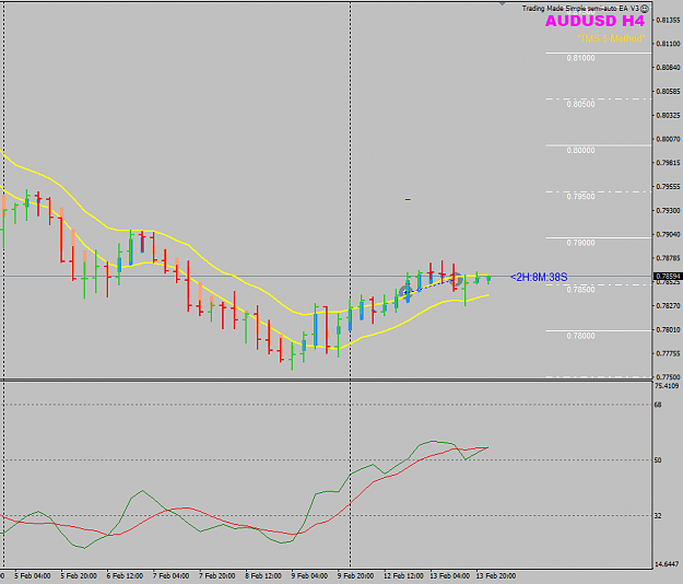 Click to Enlarge

Name: AUDUSD Week 07 Feb 13 trade closed TSL.png
Size: 29 KB