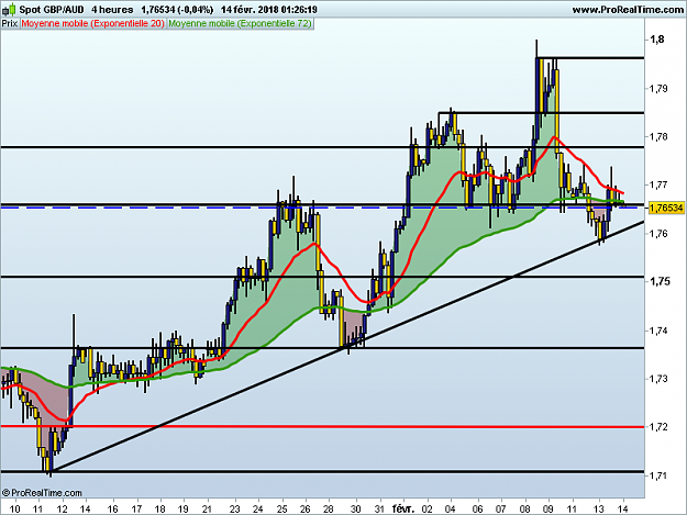 Click to Enlarge

Name: GBPAUD 4 heures.png
Size: 36 KB