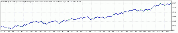 Click to Enlarge

Name: TesterGraph.gif
Size: 10 KB