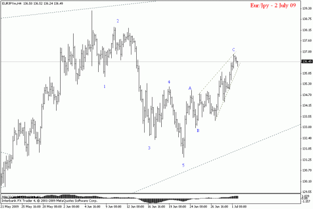 Click to Enlarge

Name: eurjpy h4.gif
Size: 14 KB