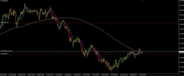 Click to Enlarge

Name: audusd.PNG
Size: 60 KB