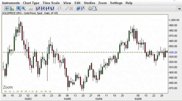 Click to Enlarge

Name: gold_daily.gif
Size: 29 KB