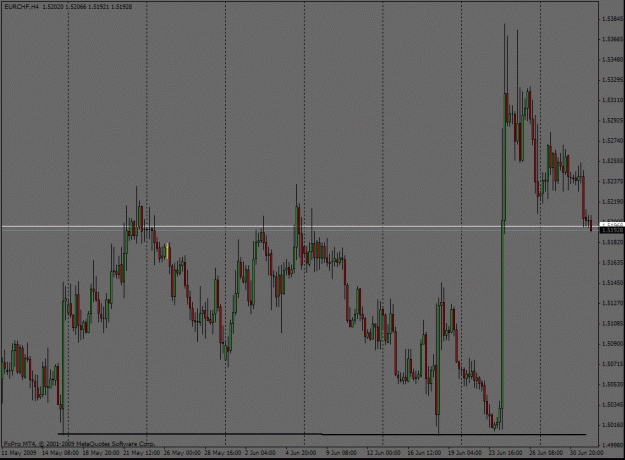 Click to Enlarge

Name: eurchf  4 hour 07012009.gif
Size: 25 KB
