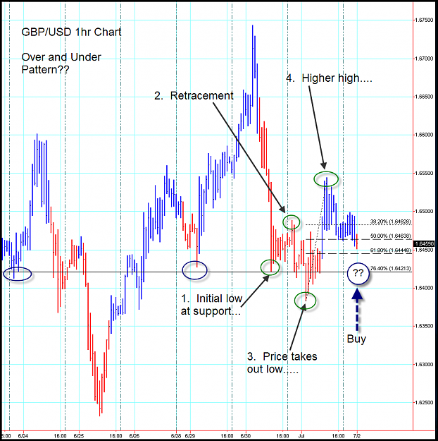 Click to Enlarge

Name: over under gbp.png
Size: 58 KB
