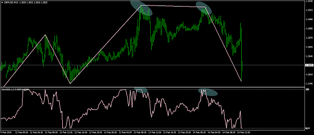 Click to Enlarge

Name: GBPUSDM15.png
Size: 52 KB