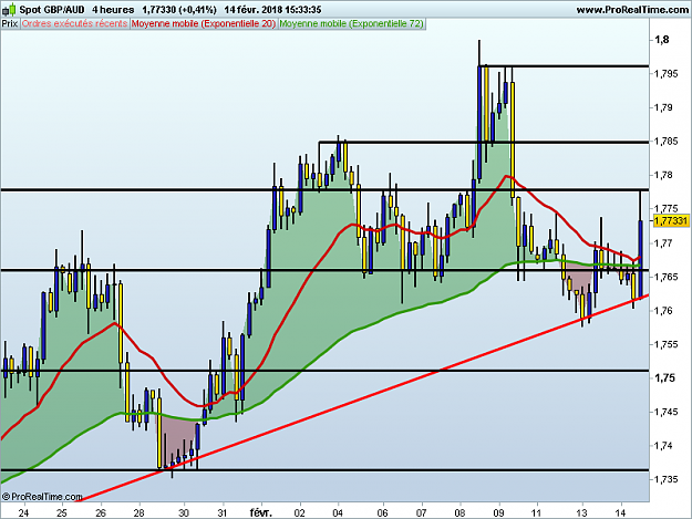 Click to Enlarge

Name: GBPAUD 4 heures.png
Size: 37 KB