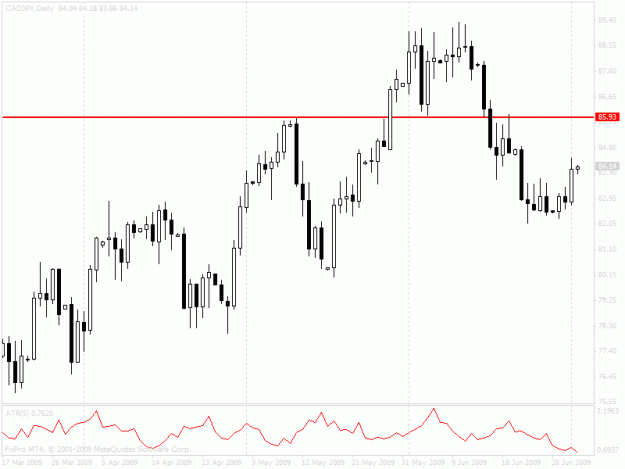 Click to Enlarge

Name: chart.gif
Size: 17 KB