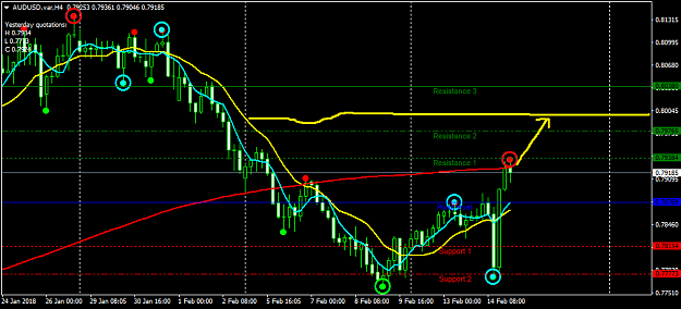 Click to Enlarge

Name: AUDUSD.varH4.png
Size: 42 KB