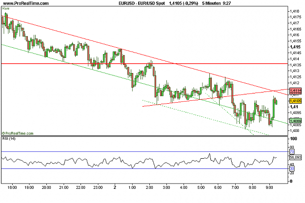 Click to Enlarge

Name: EUR_USD Spot.png
Size: 14 KB