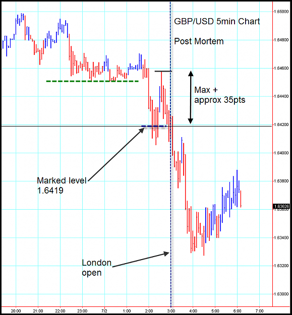 Click to Enlarge

Name: update over and under gbpusd.png
Size: 30 KB