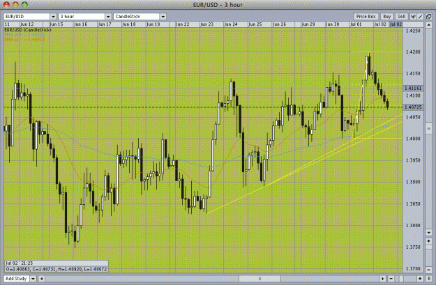 Click to Enlarge

Name: eurusd.gif
Size: 58 KB