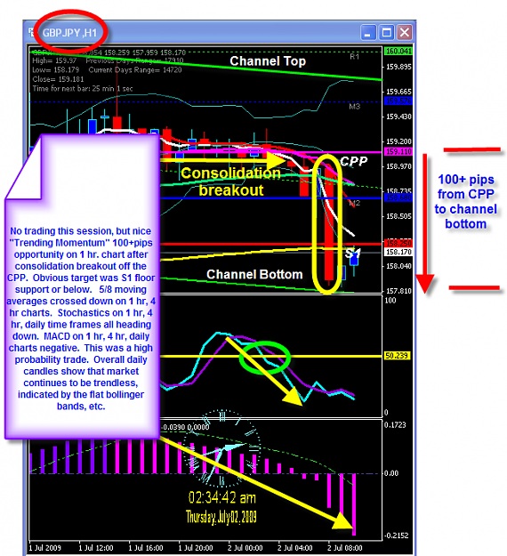 Click to Enlarge

Name: WEDNESDAY CHART.png
Size: 80 KB