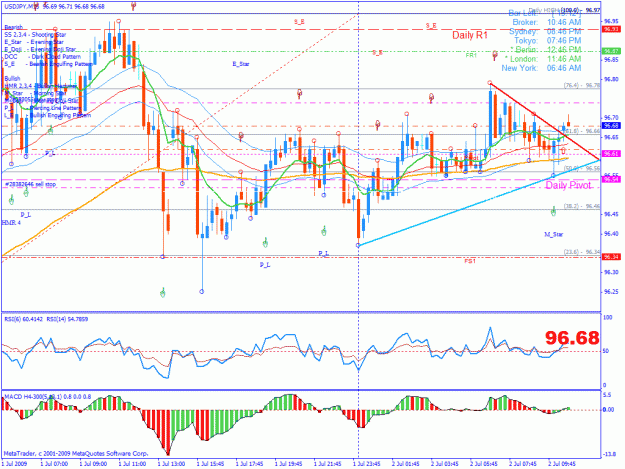 Click to Enlarge

Name: usdjpy.gif
Size: 47 KB