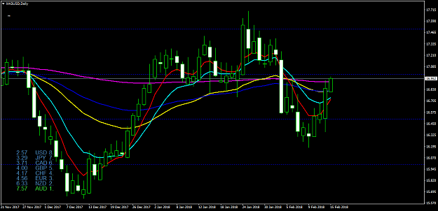 Click to Enlarge

Name: XAGUSDDaily.png
Size: 47 KB