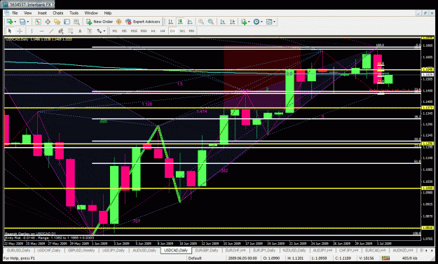 Click to Enlarge

Name: usdcad.gif
Size: 53 KB
