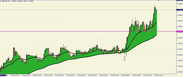 Click to Enlarge

Name: GBPUSD M5.JPG
Size: 149 KB