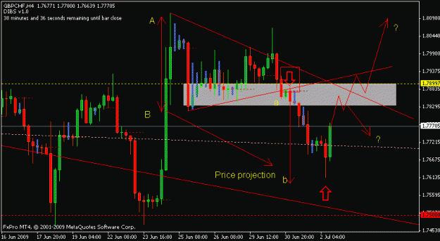 Click to Enlarge

Name: gchf 4hr.gif
Size: 15 KB