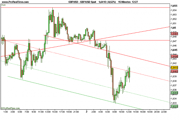 Click to Enlarge

Name: GBP_USD Spot.png
Size: 14 KB