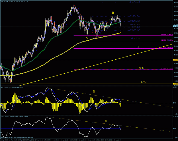 Click to Enlarge

Name: gj 4hr chart.gif
Size: 37 KB
