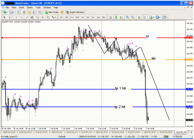 Click to Enlarge

Name: 2 july ej winning trade.gif
Size: 35 KB