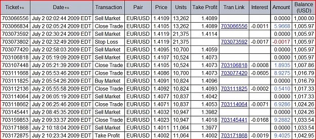 Click to Enlarge

Name: July 2nd London Transactions.JPG
Size: 195 KB