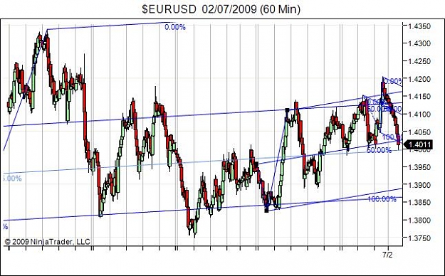 Click to Enlarge

Name: $EURUSD  02_07_2009 (60 Min)-tracks.jpg
Size: 57 KB