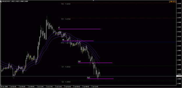 Click to Enlarge

Name: eu m15 02-Jul-09.gif
Size: 21 KB