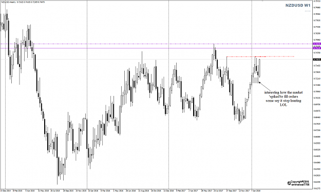 Click to Enlarge

Name: NZDUSD Week 07 W1 spike HG.png
Size: 37 KB