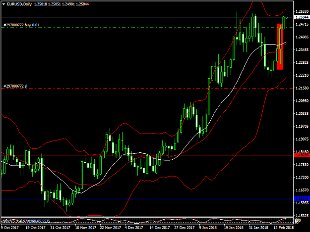 Click to Enlarge

Name: eurusd1.png
Size: 39 KB