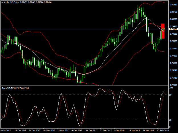 Click to Enlarge

Name: audusd0.png
Size: 38 KB