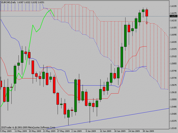 Click to Enlarge

Name: eurcadold.gif
Size: 18 KB