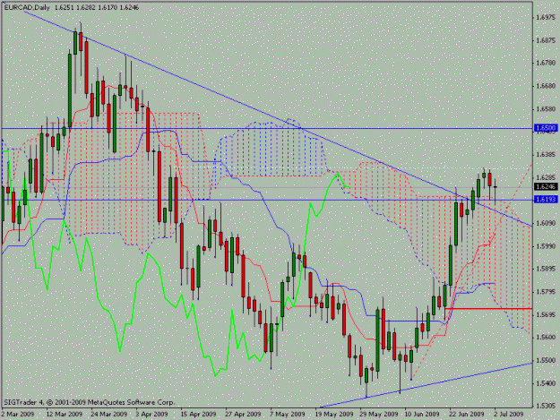 Click to Enlarge

Name: eurcad.gif
Size: 22 KB