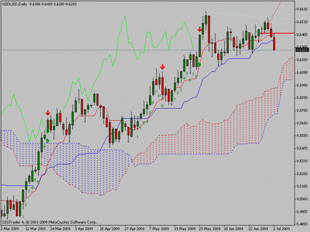 Click to Enlarge

Name: nzdusd.gif
Size: 19 KB