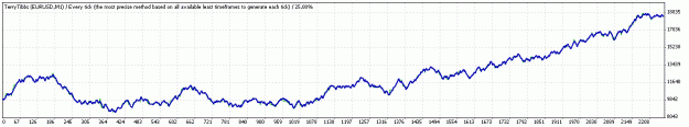 Click to Enlarge

Name: TesterGraph.gif
Size: 11 KB