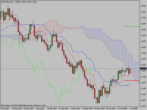 Click to Enlarge

Name: usdcad.gif
Size: 17 KB