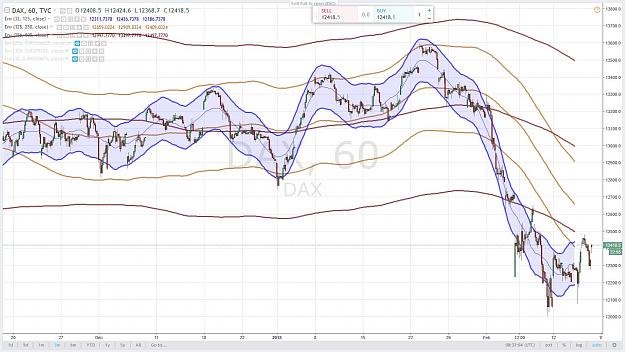 Click to Enlarge

Name: DAX 3 MONTH 60 minutes 16 FEVRIER 2018.jpg
Size: 179 KB