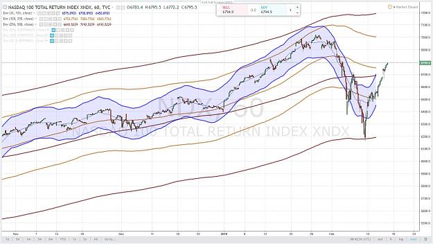 Click to Enlarge

Name: NDX 3 Months 60 minutes 16 FEVRIER 2018.jpg
Size: 169 KB