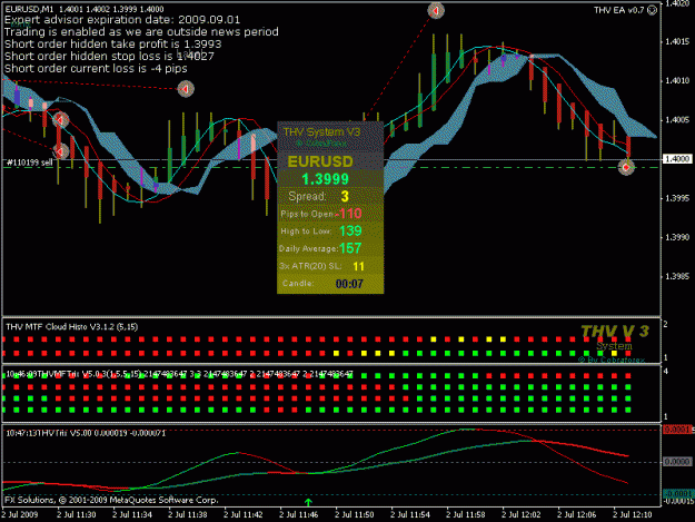 Click to Enlarge

Name: M1EURUSD110199Open.gif
Size: 24 KB