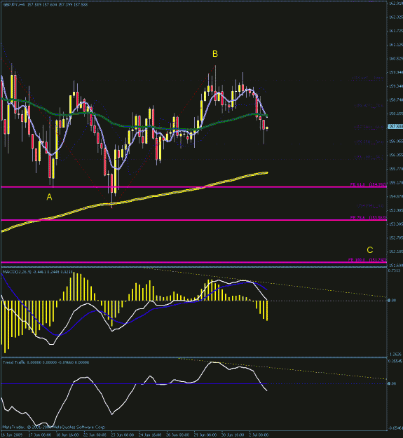 Click to Enlarge

Name: gj 4hr chart.gif_2.gif
Size: 26 KB