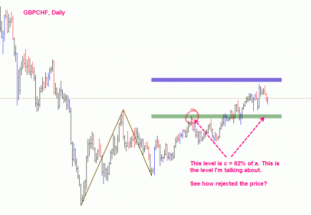 Click to Enlarge

Name: gbpchf.gif
Size: 16 KB