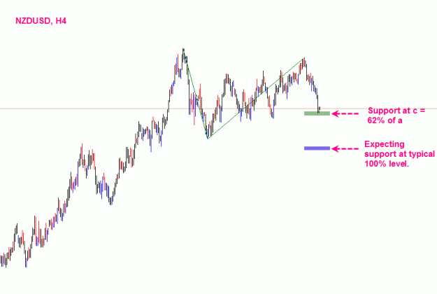 Click to Enlarge

Name: nzdusd.gif
Size: 12 KB
