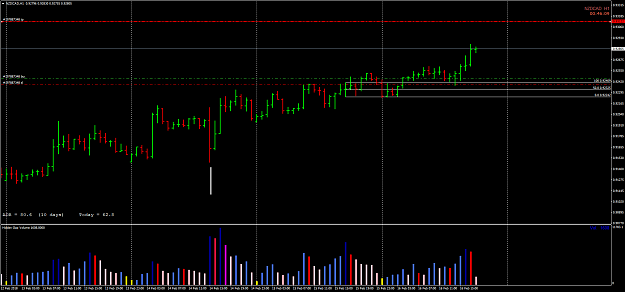 Click to Enlarge

Name: NZDCADH1.png
Size: 36 KB