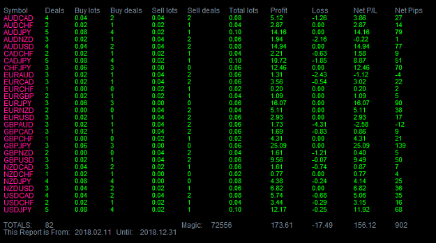 Click to Enlarge

Name: fibo0216_week_results.png
Size: 30 KB
