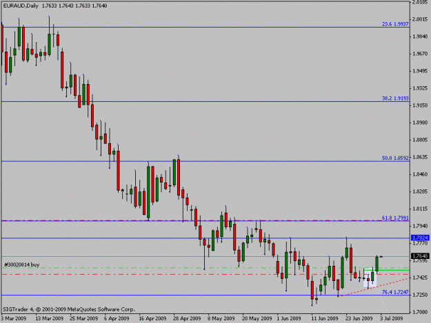 Click to Enlarge

Name: euraud.gif
Size: 12 KB