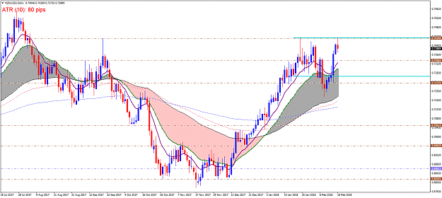 Click to Enlarge

Name: nzdusdc-d1gbe-brokers-ltd.png
Size: 60 KB